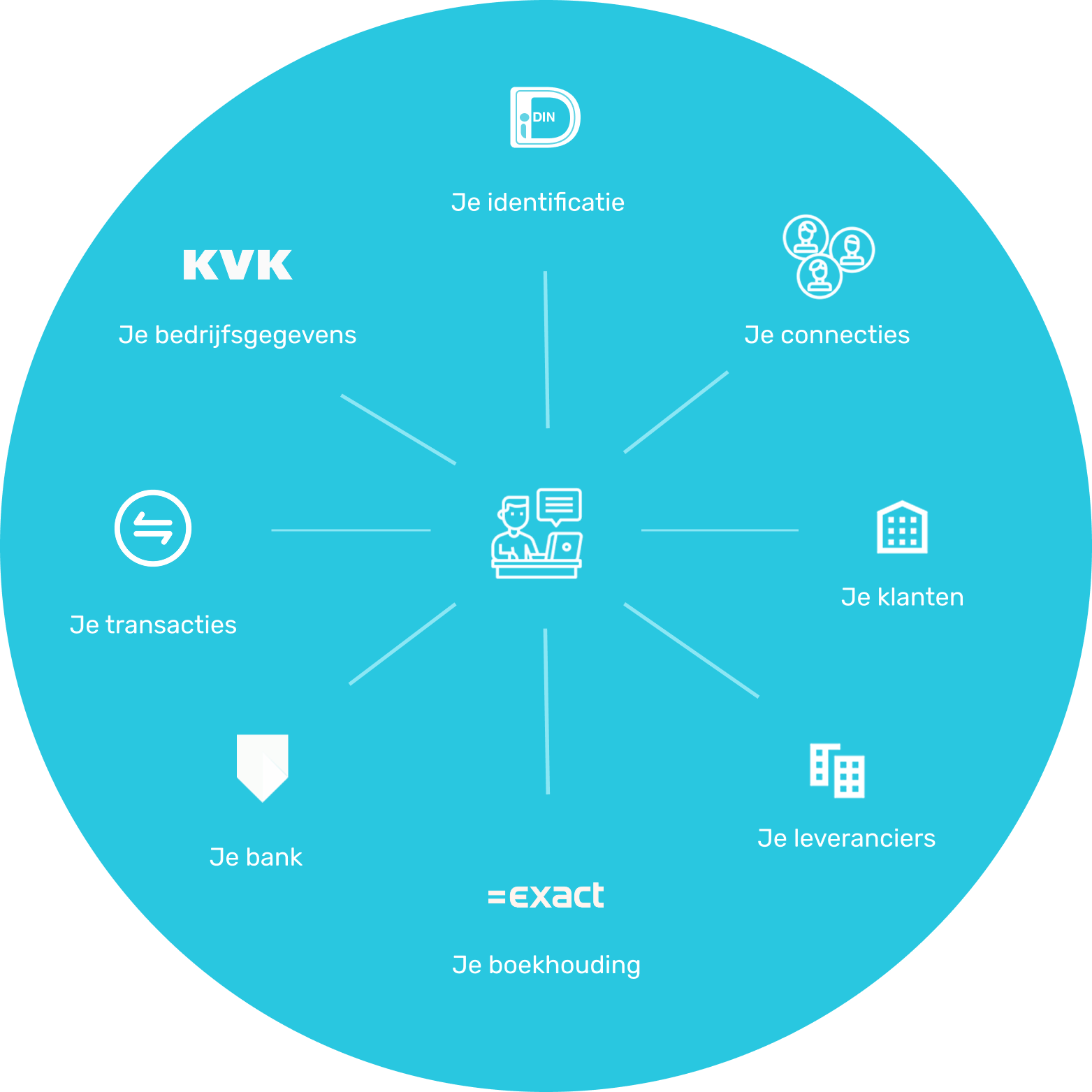 AcceptChain